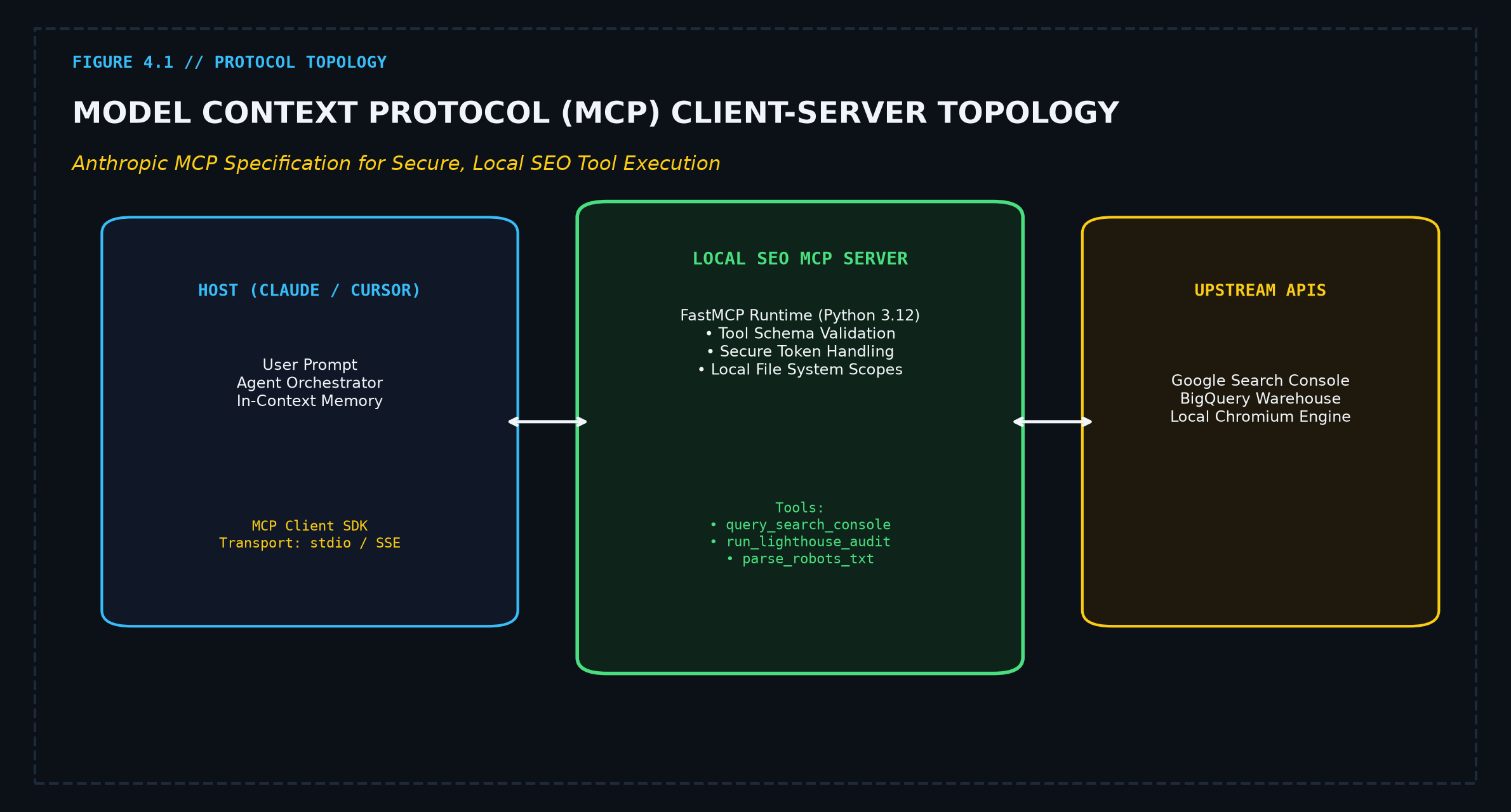 Model Context Protocol Client Server Topology