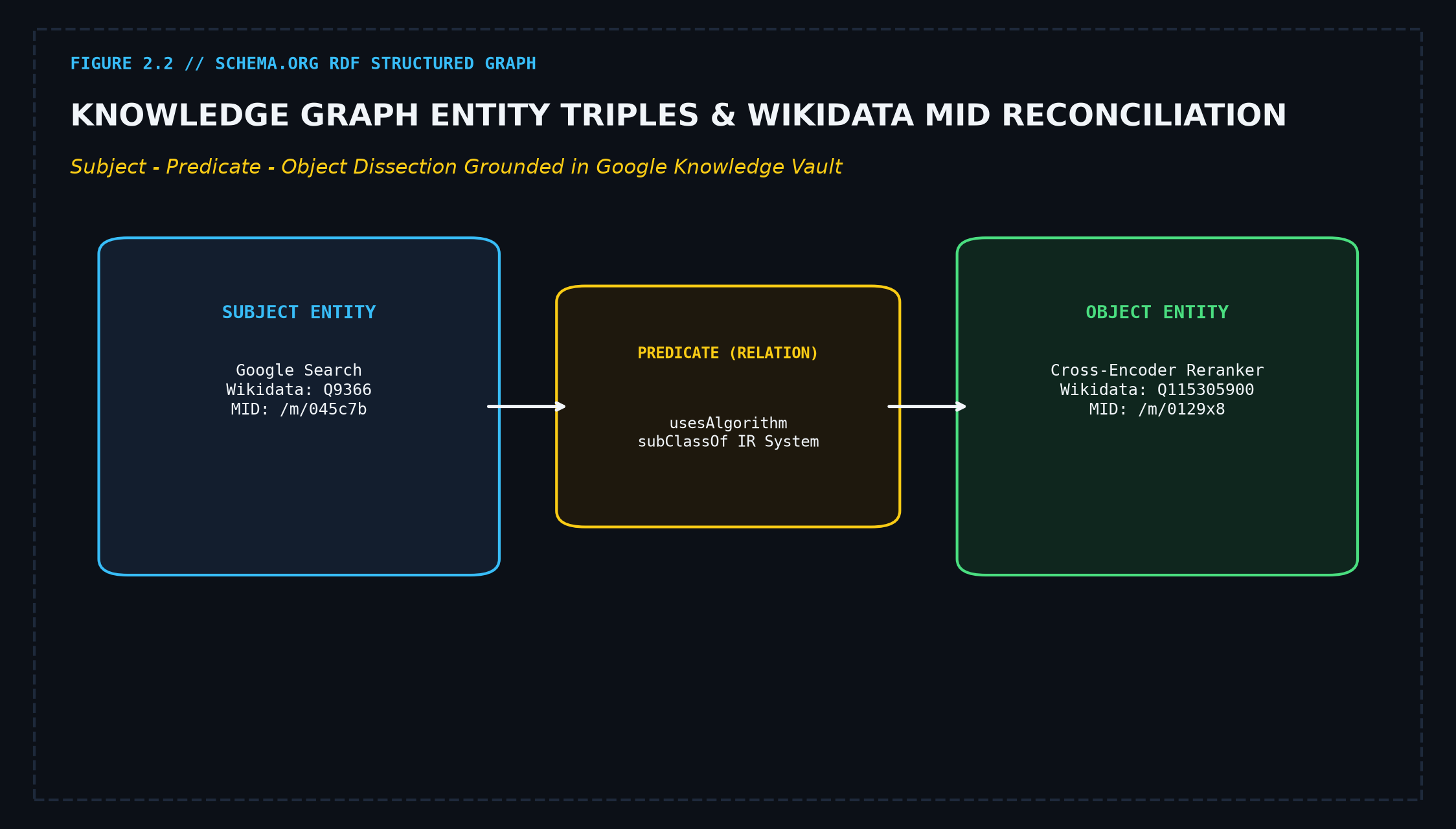 Knowledge Graph Entity Triples and Wikidata MID Reconciliation