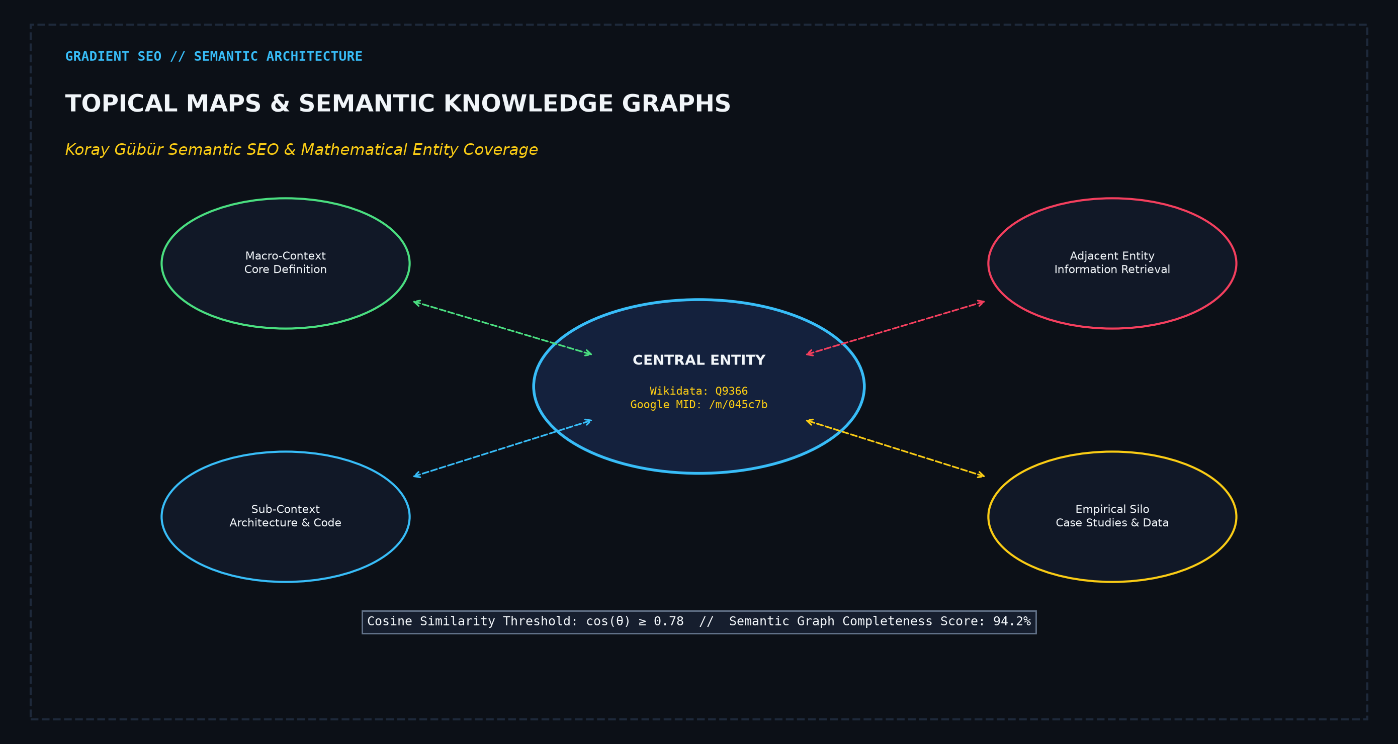Constructing Mathematically Sound Topical Maps for Google Semantic Graph